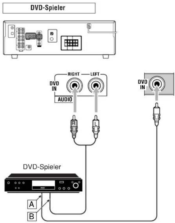 JVC RX5062 - Anschließen von Videokomponenten - 3