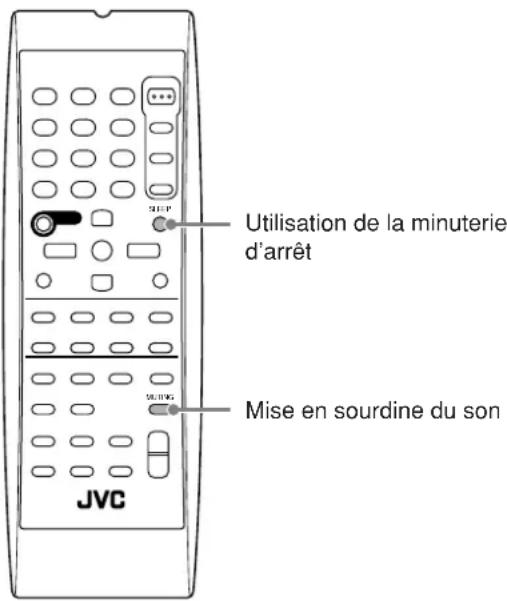 JVC RX5062 - Remarque: - 1