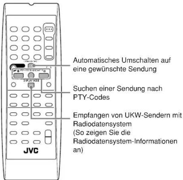 JVC RX5062 - Hinweis: - 1