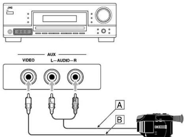 JVC RX5062 - Caméscope, etc. - 1