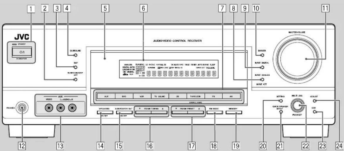 JVC RX5062 - Technische Daten 34 - 3