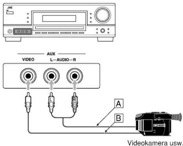 JVC RX5062 - Videokamera usw. - 1