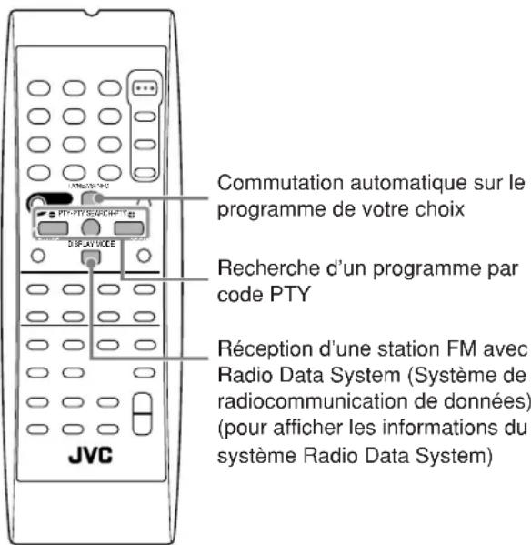 JVC RX5062 - Remarque: - 1