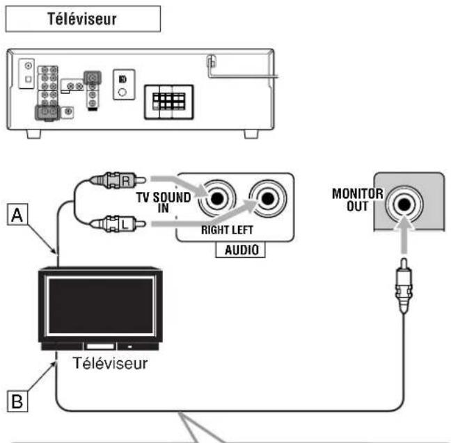 JVC RX5062 - Connexion des appareils vidéo - 2