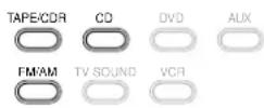 JVC RX5062 - Auswählen verschiedener Signalquellen für Bild und Ton - 2