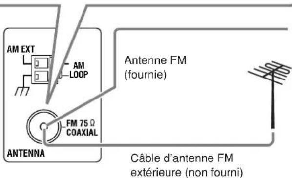 JVC RX5062 - Connexion de l'antenne FM - 2