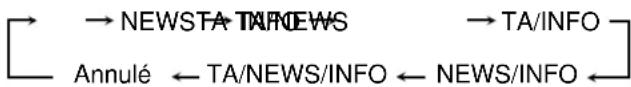 JVC RX5062 - Appuyez répétitivement sur TA/NEWS/INFO pour choisir le ou le type de programme souhaité. - 1