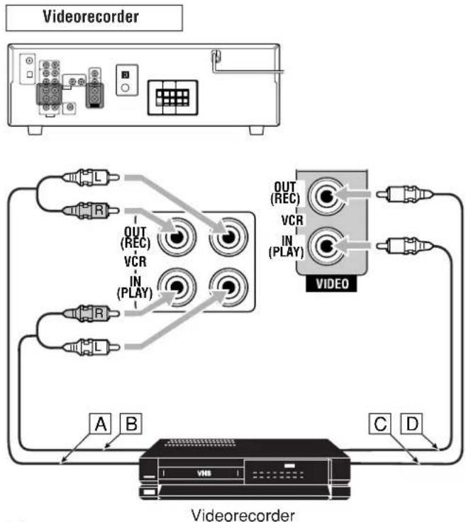 JVC RX5062 - Anschließen von Videokomponenten - 1