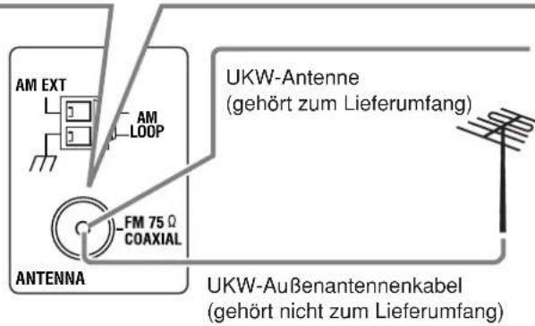 JVC RX5062 - Anschließen der UKW-Antenne - 2