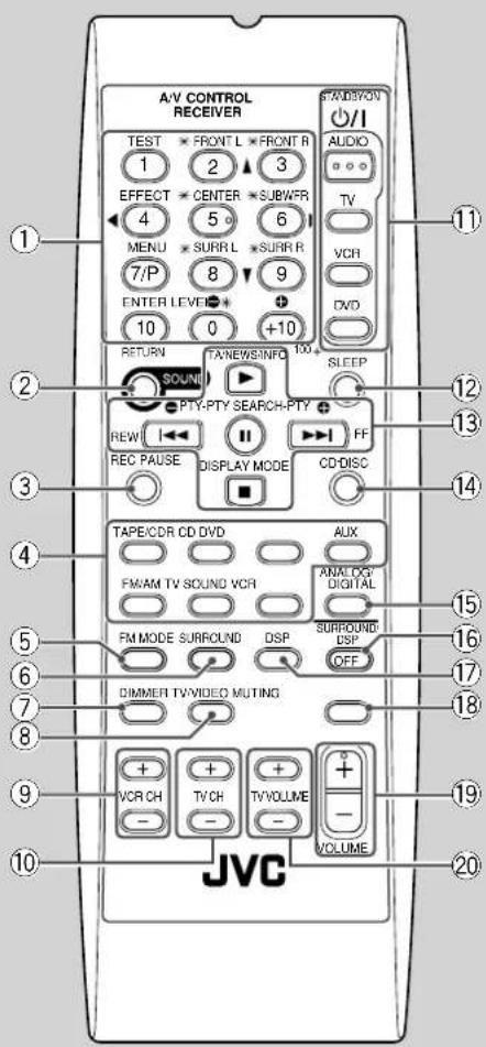 JVC RX5062 - Spécifications.... 34 - 4
