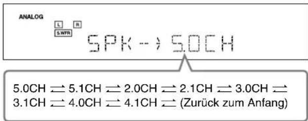 JVC RX5062 - Drehen Sie am MULTI JOG, um eine entsprechende Anzahl von angeschlossenen Lautsprechern (Lautsprecherkanalnummern) auszuwählen. - 1