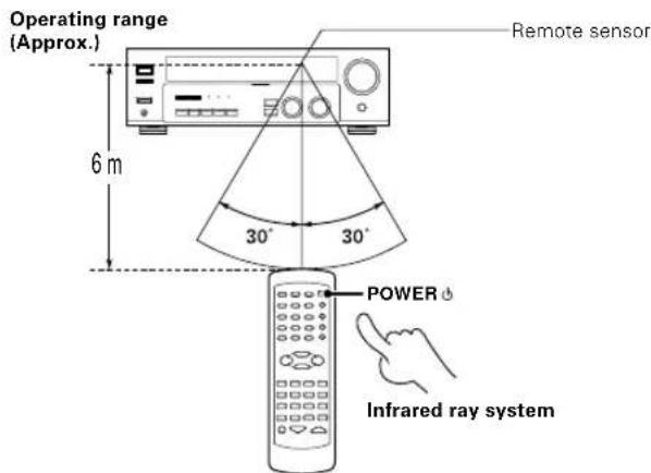 KENWOOD KRFV5570D - Operation - 1