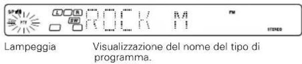 KENWOOD KRFV5570D - Preparativi - 2