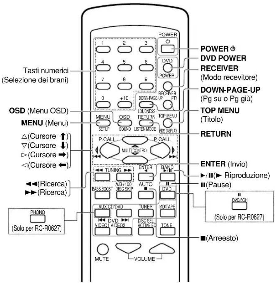 KENWOOD KRFV5570D - Tasti operazioni col lettore DVD - 1