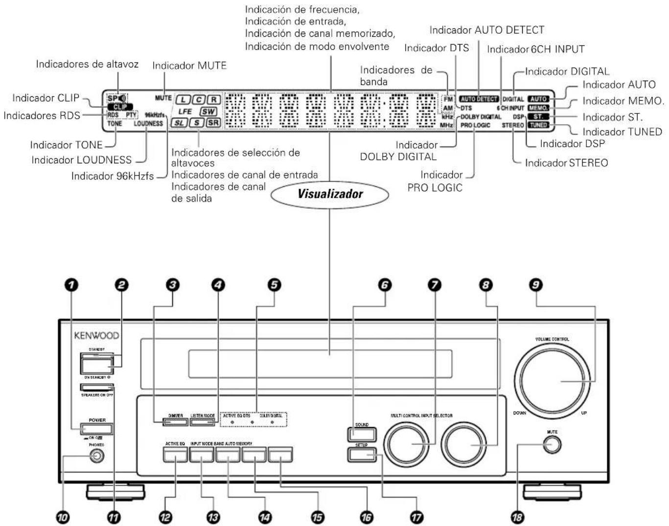 KENWOOD KRFV5570D - Búsqueda PTY (Tipo de programa) - 1