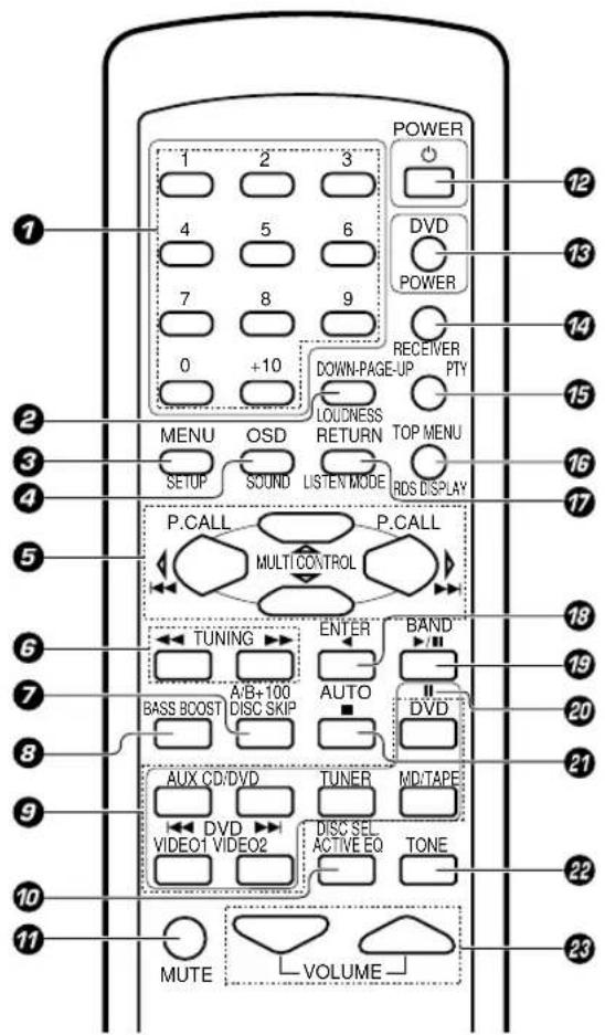 KENWOOD KRFV5570D - Remote control unit (RC-R0628) (KRF-V4070D/V5570D) - 1