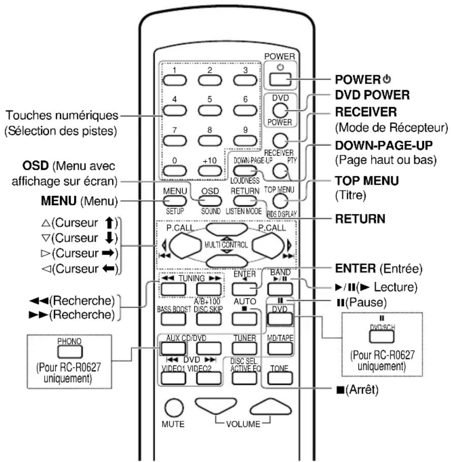 KENWOOD KRFV5570D - Touches de fonctionnement du lecteur de DVD - 1