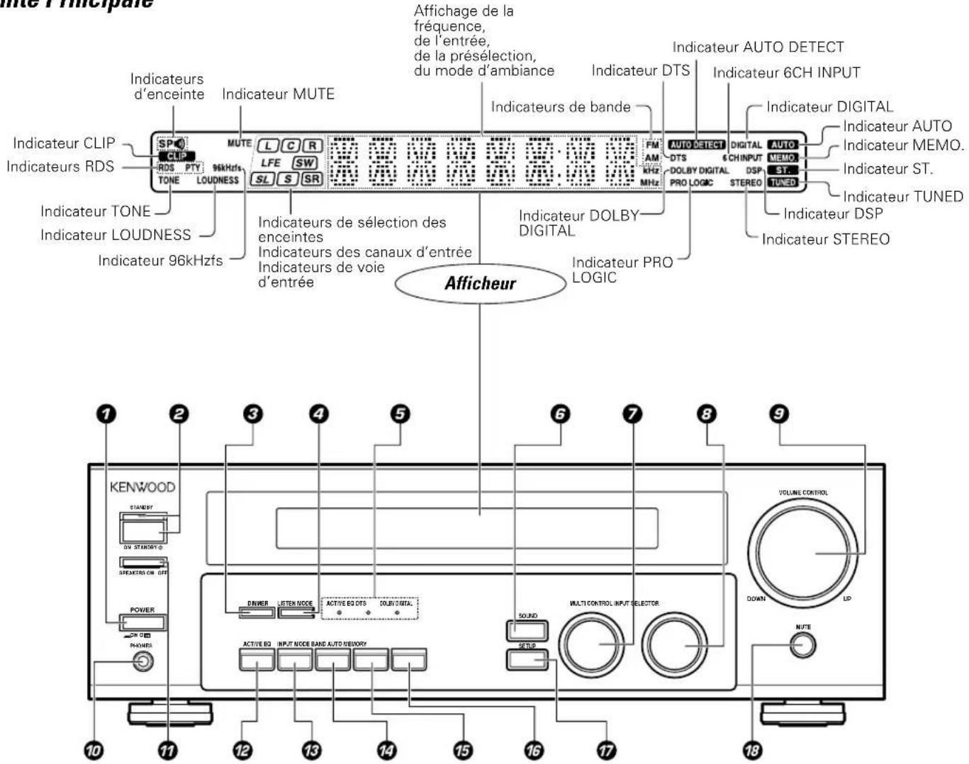 KENWOOD KRFV5570D - Recherche PTY (Program TYpe) - 1