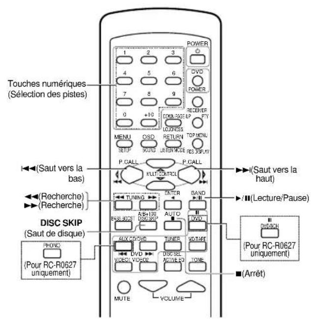 KENWOOD KRFV5570D - Opérations de la platine CASSETTE, du lecteur de CD et de l'enregistreur de MD - 2