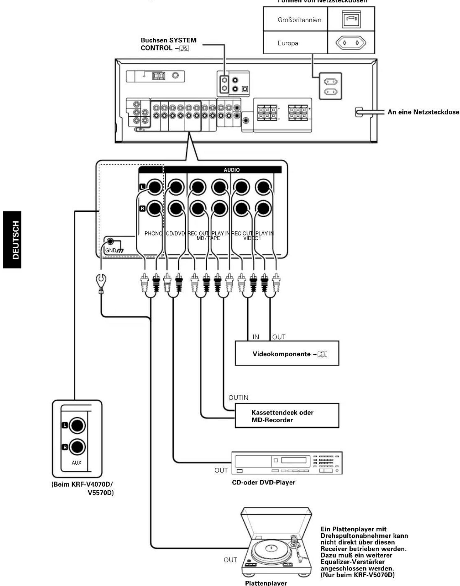 KENWOOD KRFV5570D - Autom. Senderwahl: - 1