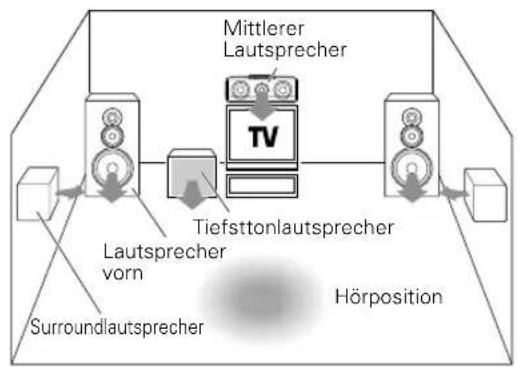 KENWOOD KRFV5570D - Synchronaufnahme - 1