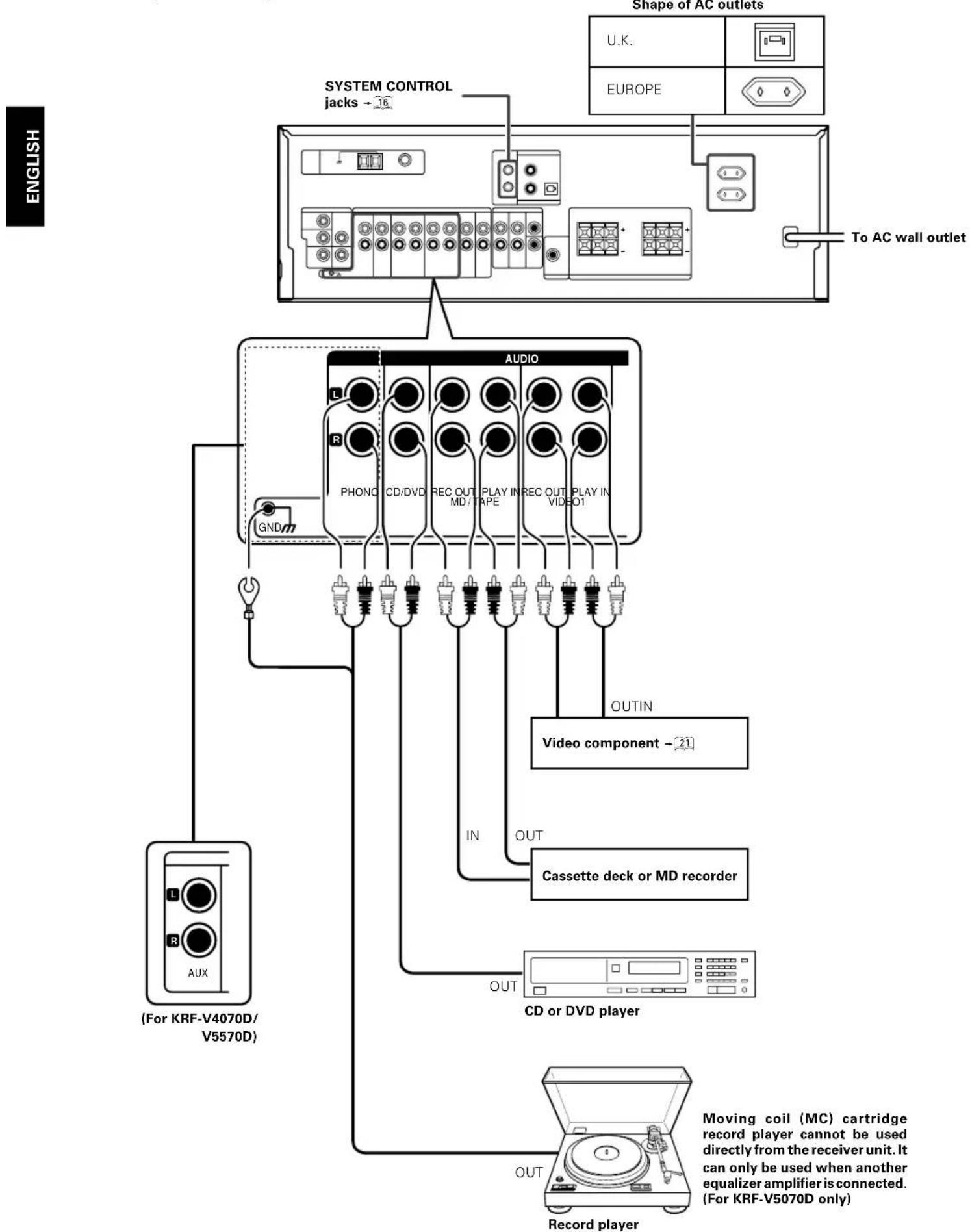 KENWOOD KRFV5570D - Auto detect: - 1