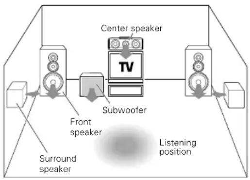 KENWOOD KRFV5570D - Synchronized Recording - 1