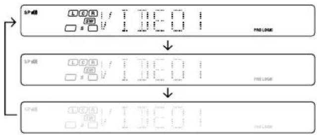 KENWOOD KRFV5570D - A ogni pressione del tasto DIMMER, la luminosità del display viene modificata tra le tre impostazioni disponibili. Selezionare il livello di luminosità desiderato. - 1