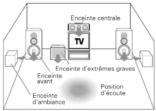 KENWOOD KRFV5570D - Copie Synchronisée - 1