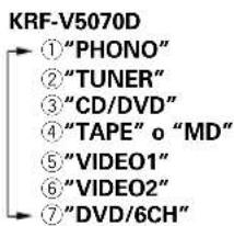 KENWOOD KRFV5570D - Ascolto mediante un componente sorgente - 3