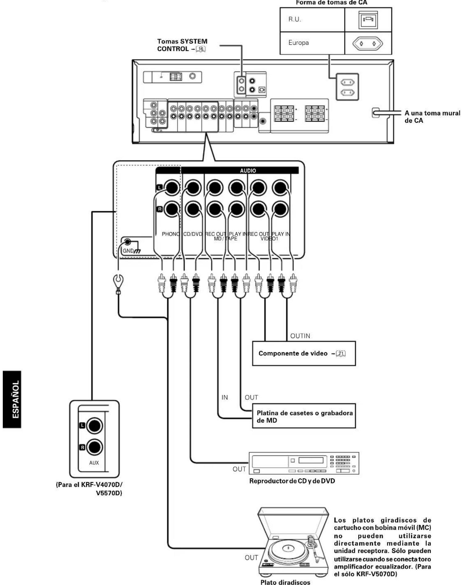 KENWOOD KRFV5570D - Detectón automática: - 1