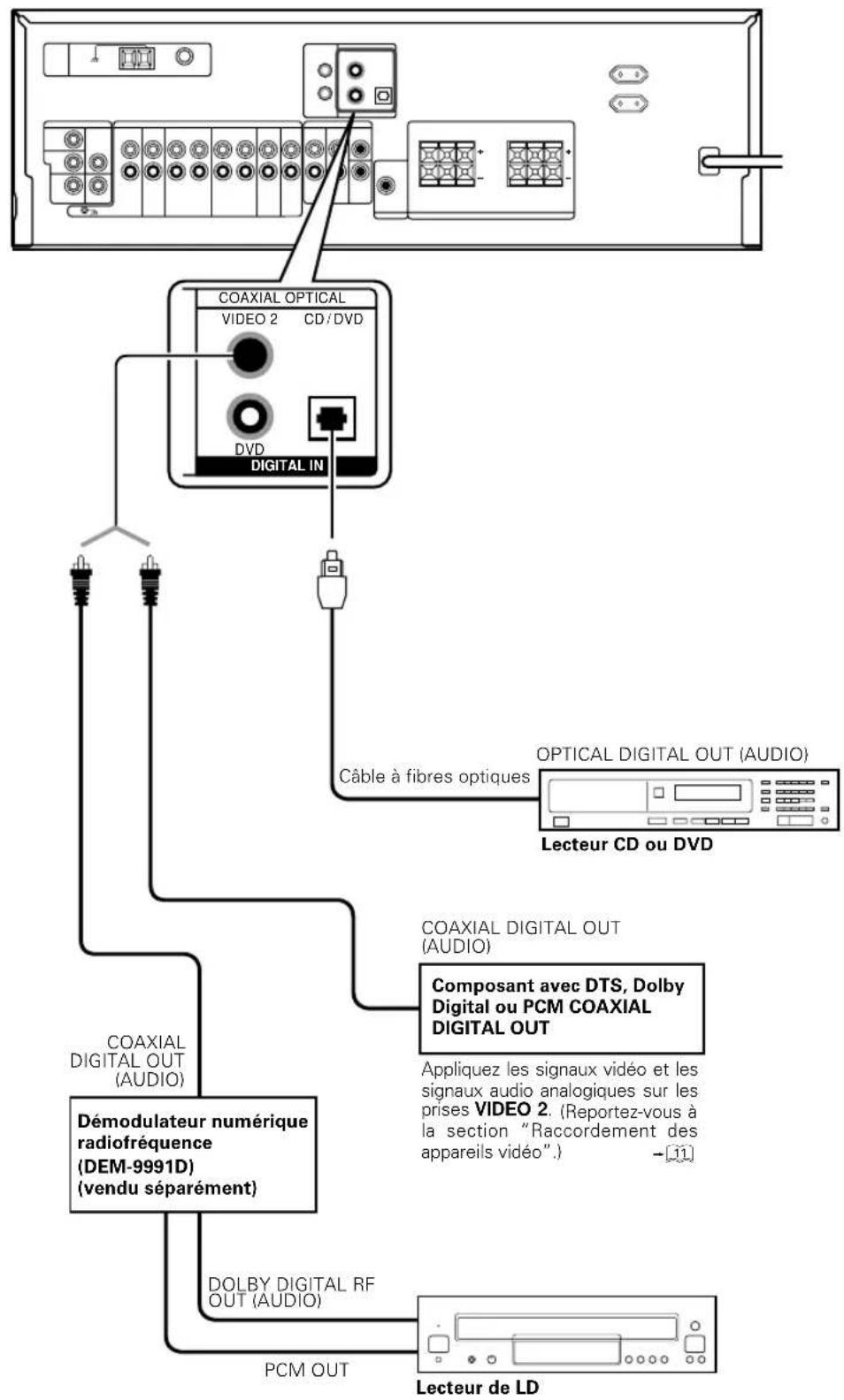 KENWOOD KRFV5570D - Raccordements pour les signaux numériques - 1