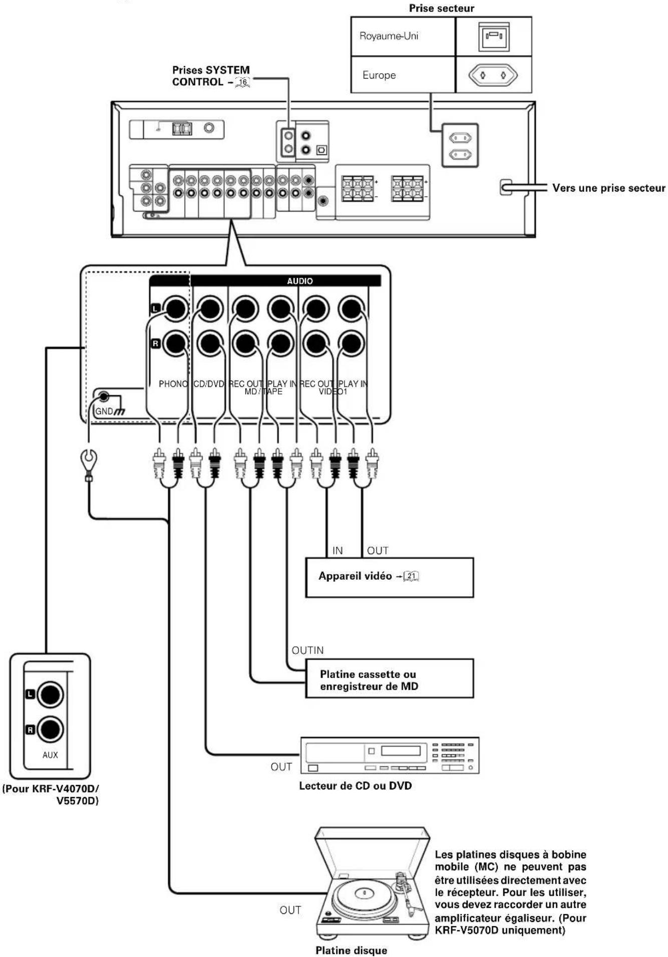 KENWOOD KRFV5570D - Détection automatique: - 2