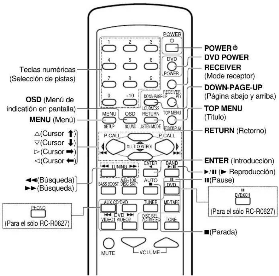 KENWOOD KRFV5570D - Teclas operaciones del reproductor de DVD - 1