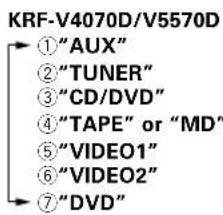 KENWOOD KRFV5570D - Listening to a source component - 3