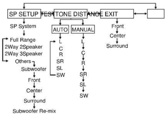 KENWOOD KRFV5570D - Speaker settings - 4