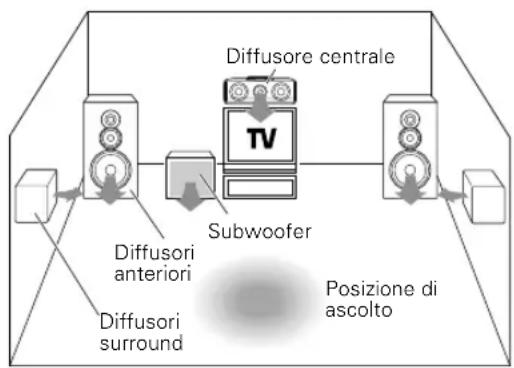 KENWOOD KRFV5570D - Registrazione sincronizzata - 1