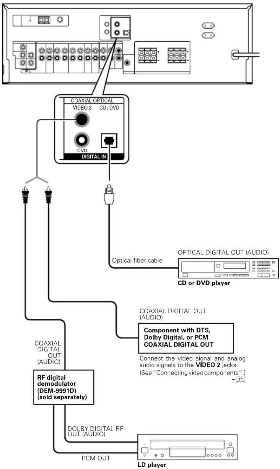 KENWOOD KRFV5570D - Digital connections - 1