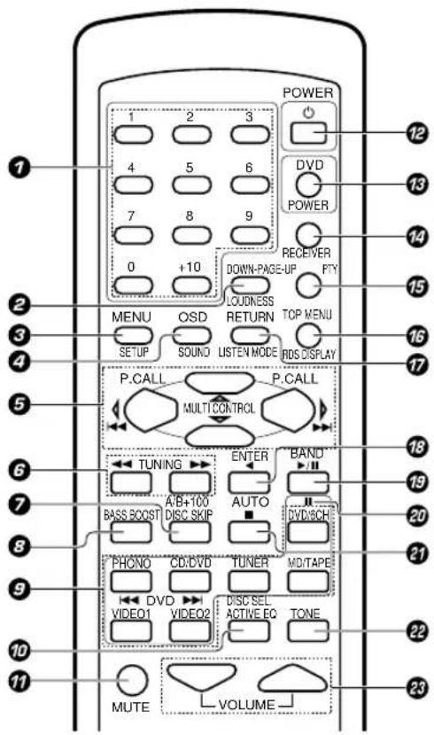 KENWOOD KRFV5570D - Telecomando (RC-R0627) (KRF-V5070D) - 1