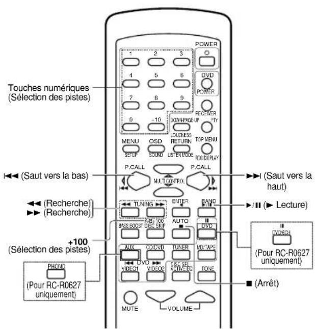 KENWOOD KRFV5570D - Opérations de la platine CASSETTE, du lecteur de CD et de l'enregistreur de MD - 3