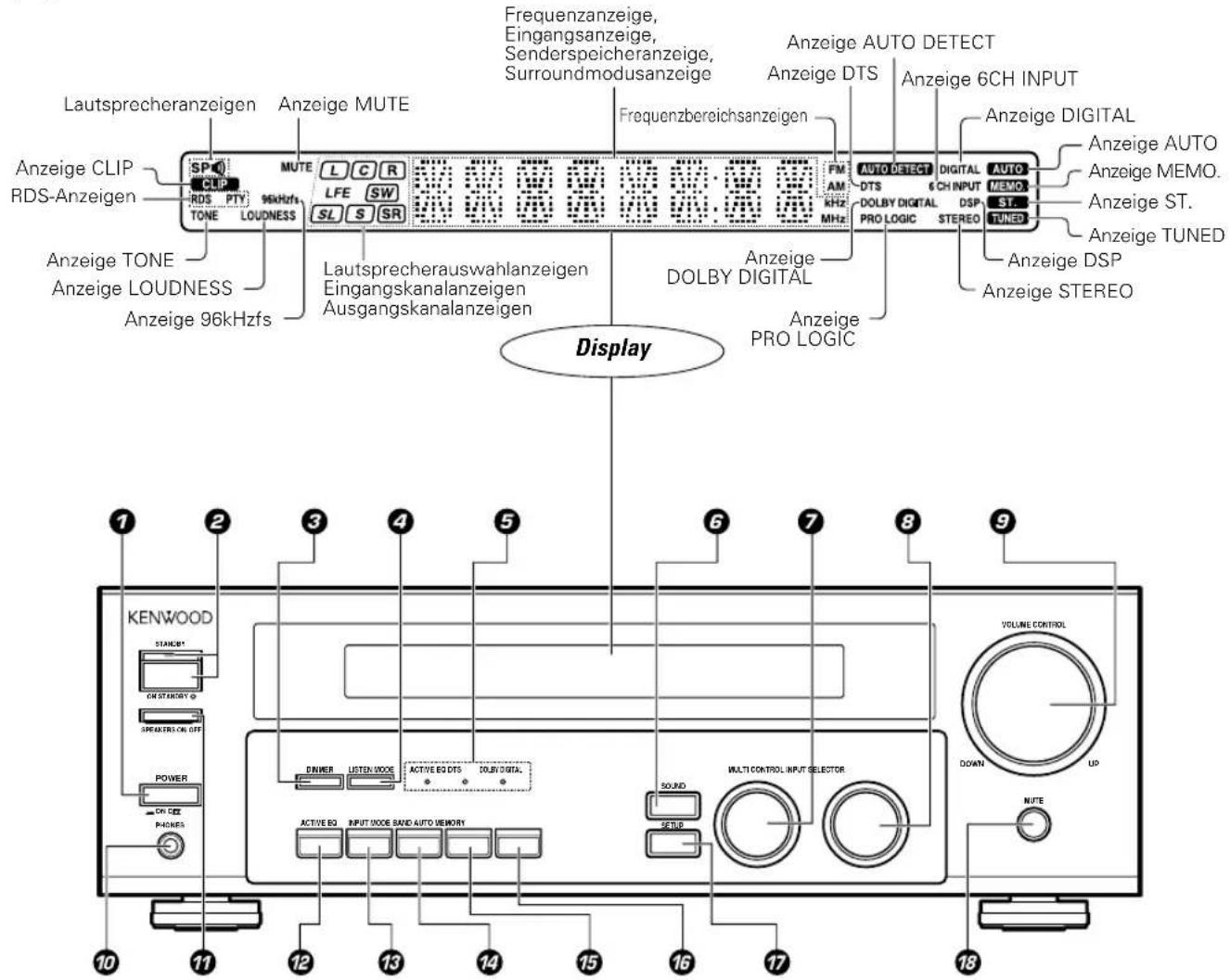 KENWOOD KRFV5570D - PTY-Suche (Programmtypsuche) - 1