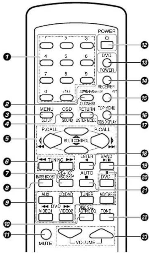 KENWOOD KRFV5570D - Télécommande (RC-R0628) (KRF-V4070D/V5570D) - 1