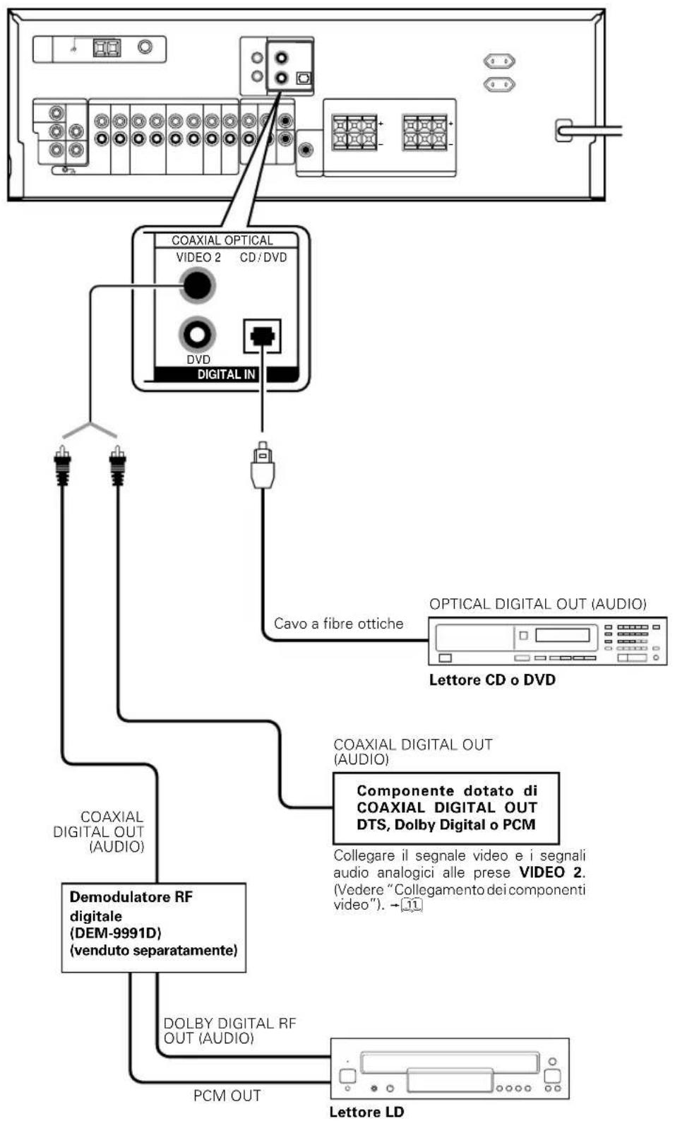 KENWOOD KRFV5570D - Collegamenti digitali - 1