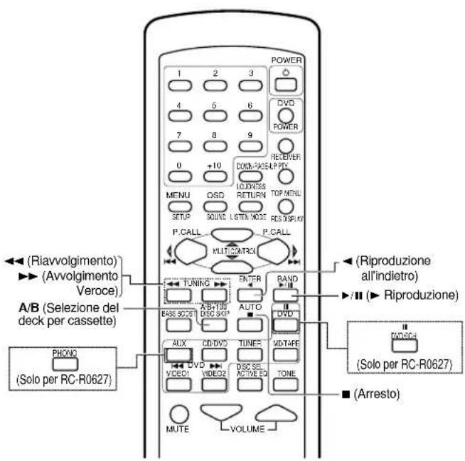 KENWOOD KRFV5570D - Funzionamento della piastra a cassette, del lettore CD e del registratore MD - 1