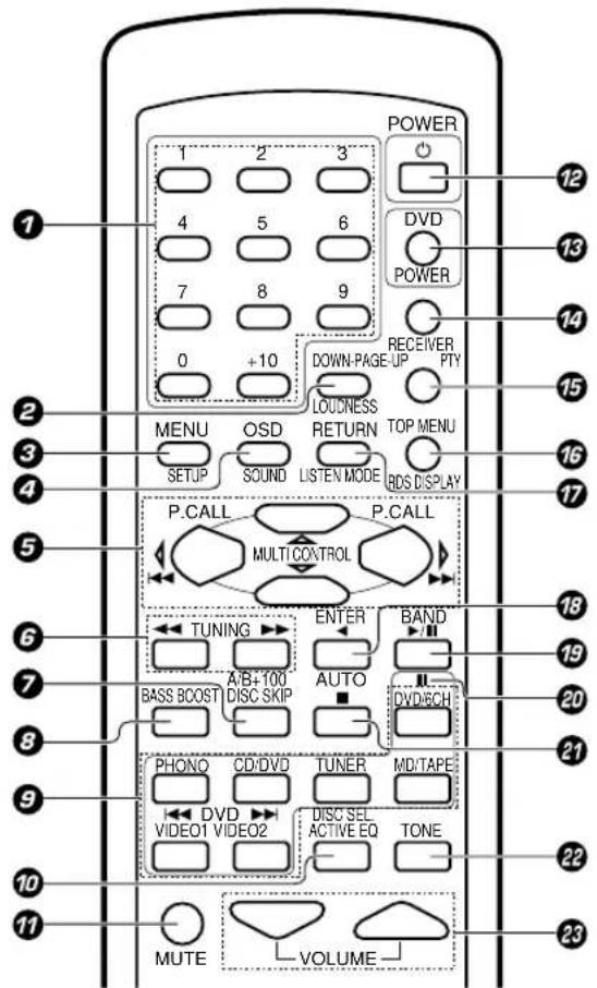 KENWOOD KRFV5570D - Control remoto (RC-R0627) (KRF-V5070D) - 1