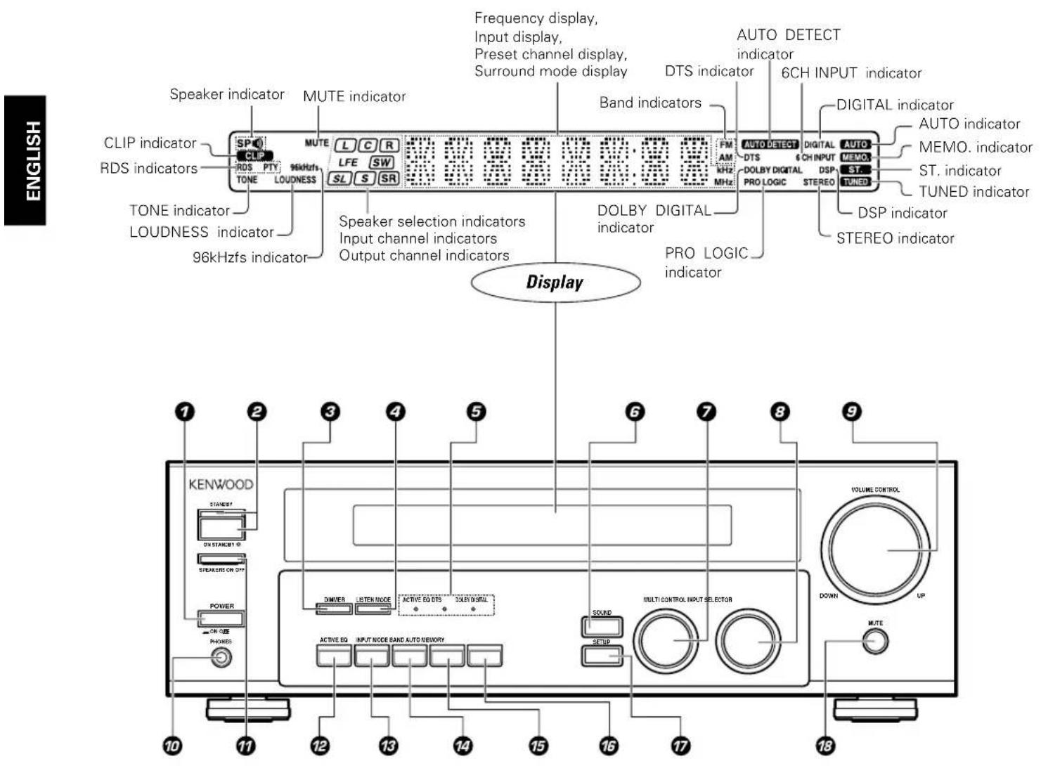 KENWOOD KRFV5570D - Main Unit - 1