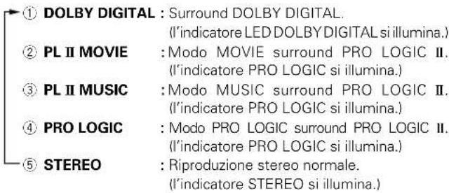KENWOOD KRFV5570D - Quando il segnale di ingresso è DOLBY DIGITAL: - 1