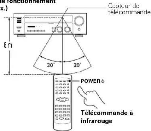 KENWOOD KRFV5570D - Mode d'emploi - 1