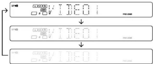 KENWOOD KRFV5570D - Display dimmer adjustment - 1