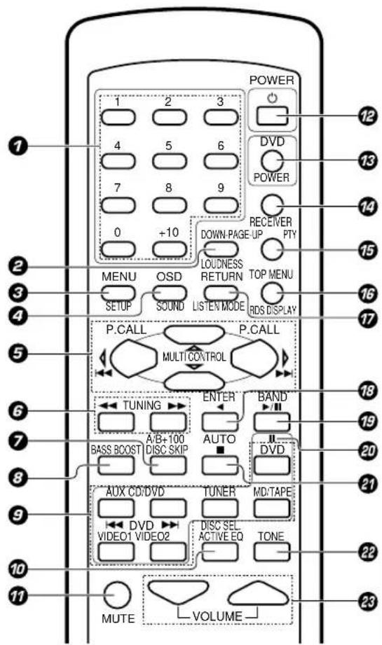KENWOOD KRFV5570D - Control remoto (RC-R0628) (KRF-V4070D/V5570D) - 1